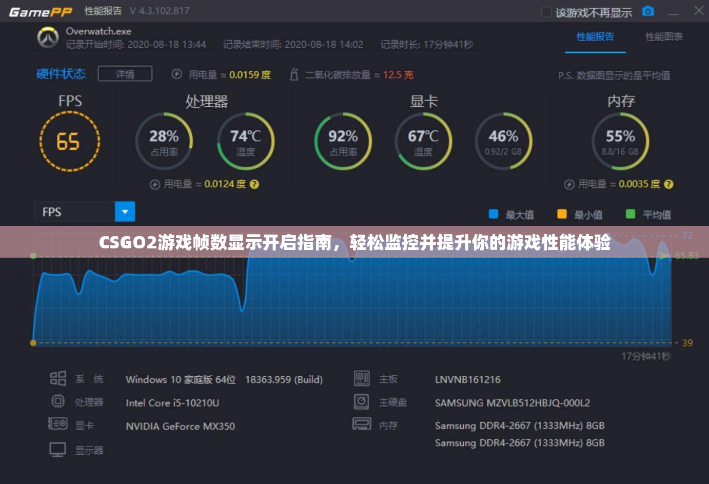 CSGO2游戏帧数显示开启指南，轻松监控并提升你的游戏性能体验