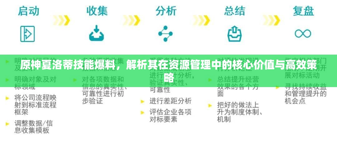 原神夏洛蒂技能爆料，解析其在资源管理中的核心价值与高效策略