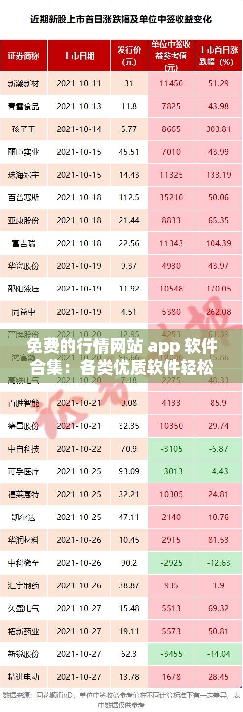 免费的行情网站 app 软件合集：各类优质软件轻松获取