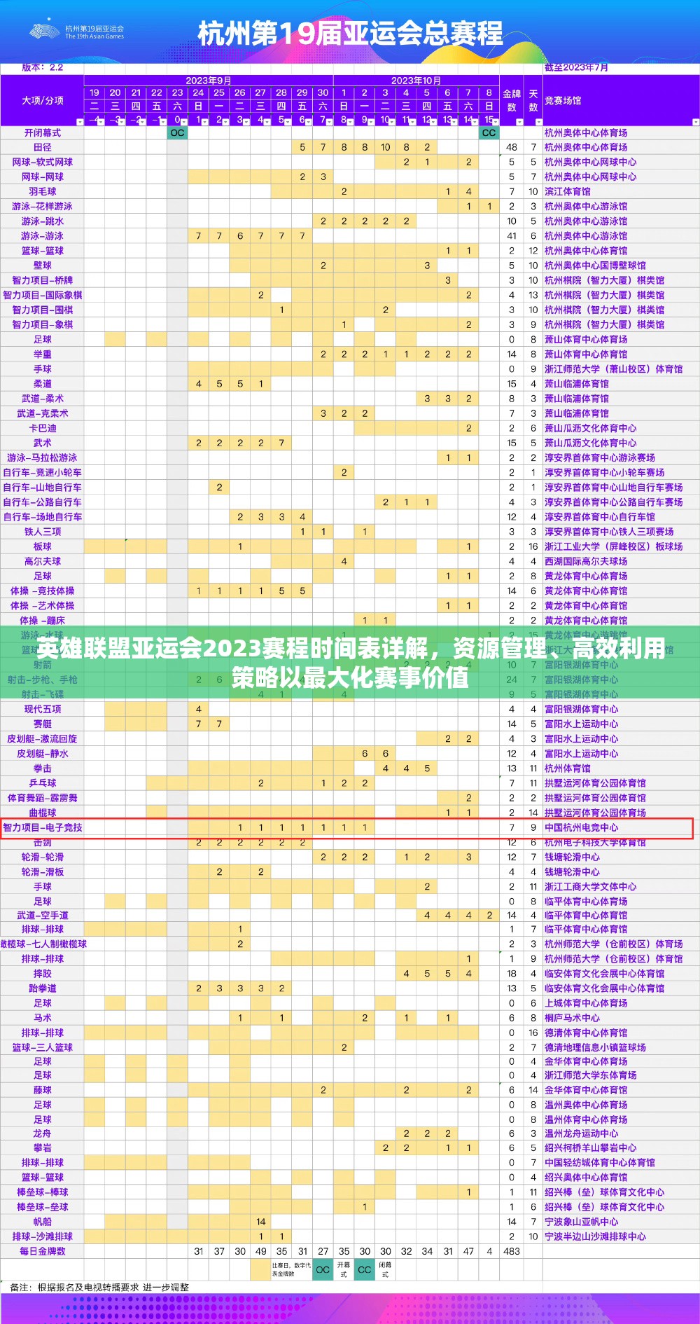 英雄联盟亚运会2023赛程时间表详解，资源管理、高效利用策略以最大化赛事价值