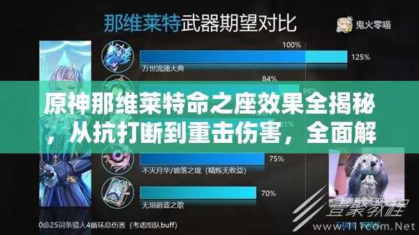 原神那维莱特命之座效果全揭秘，从抗打断到重击伤害，全面解析