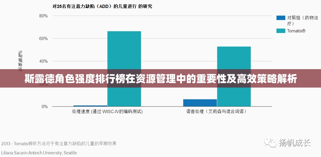 斯露德角色强度排行榜在资源管理中的重要性及高效策略解析