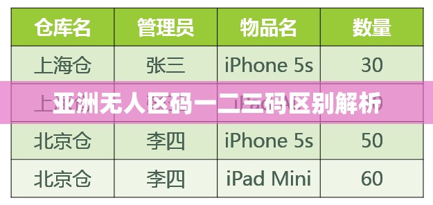 亚洲无人区码一二三码区别解析