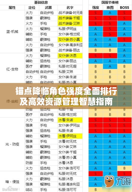 锚点降临角色强度全面排行及高效资源管理智慧指南