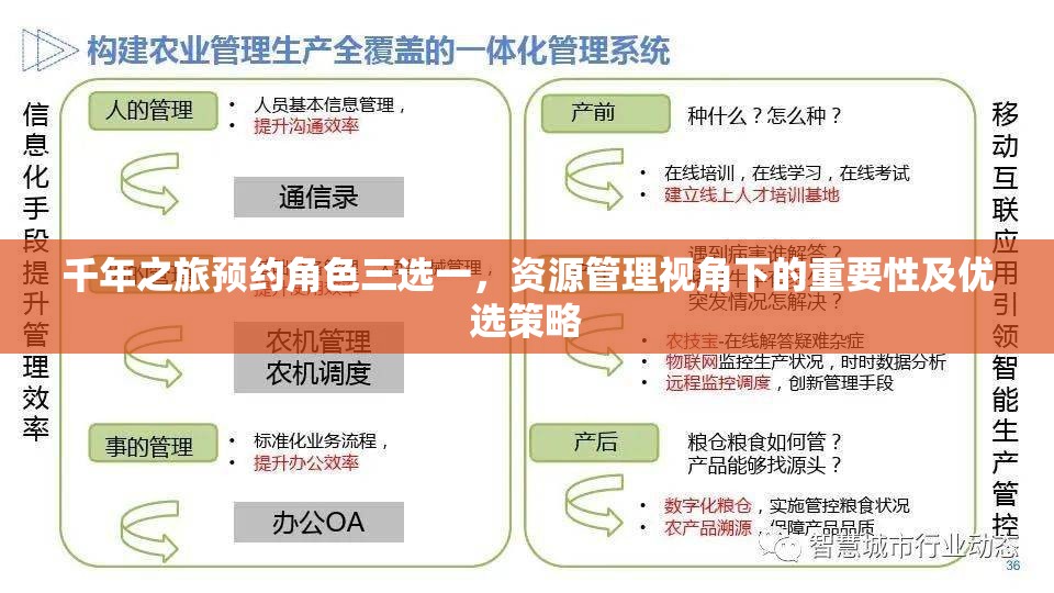 千年之旅预约角色三选一，资源管理视角下的重要性及优选策略