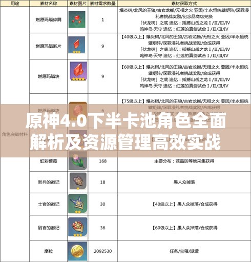 原神4.0下半卡池角色全面解析及资源管理高效实战指南