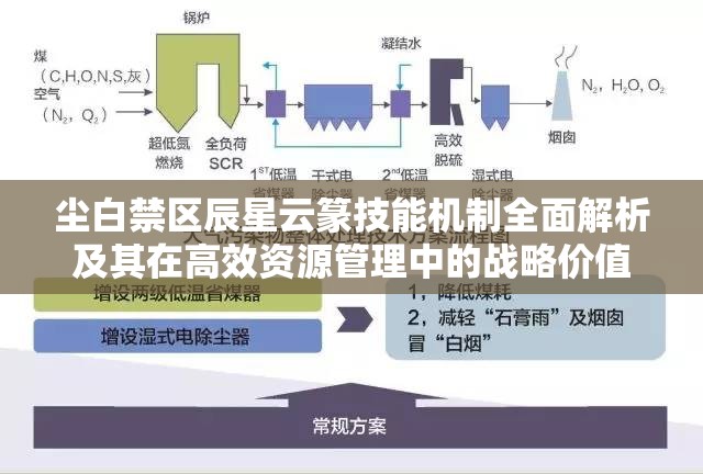 尘白禁区辰星云篆技能机制全面解析及其在高效资源管理中的战略价值