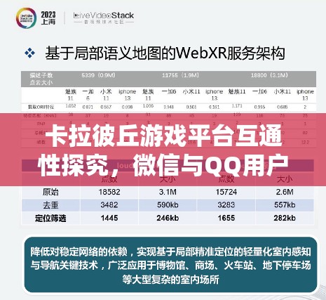 卡拉彼丘游戏平台互通性探究，微信与QQ用户交互分析及管理策略