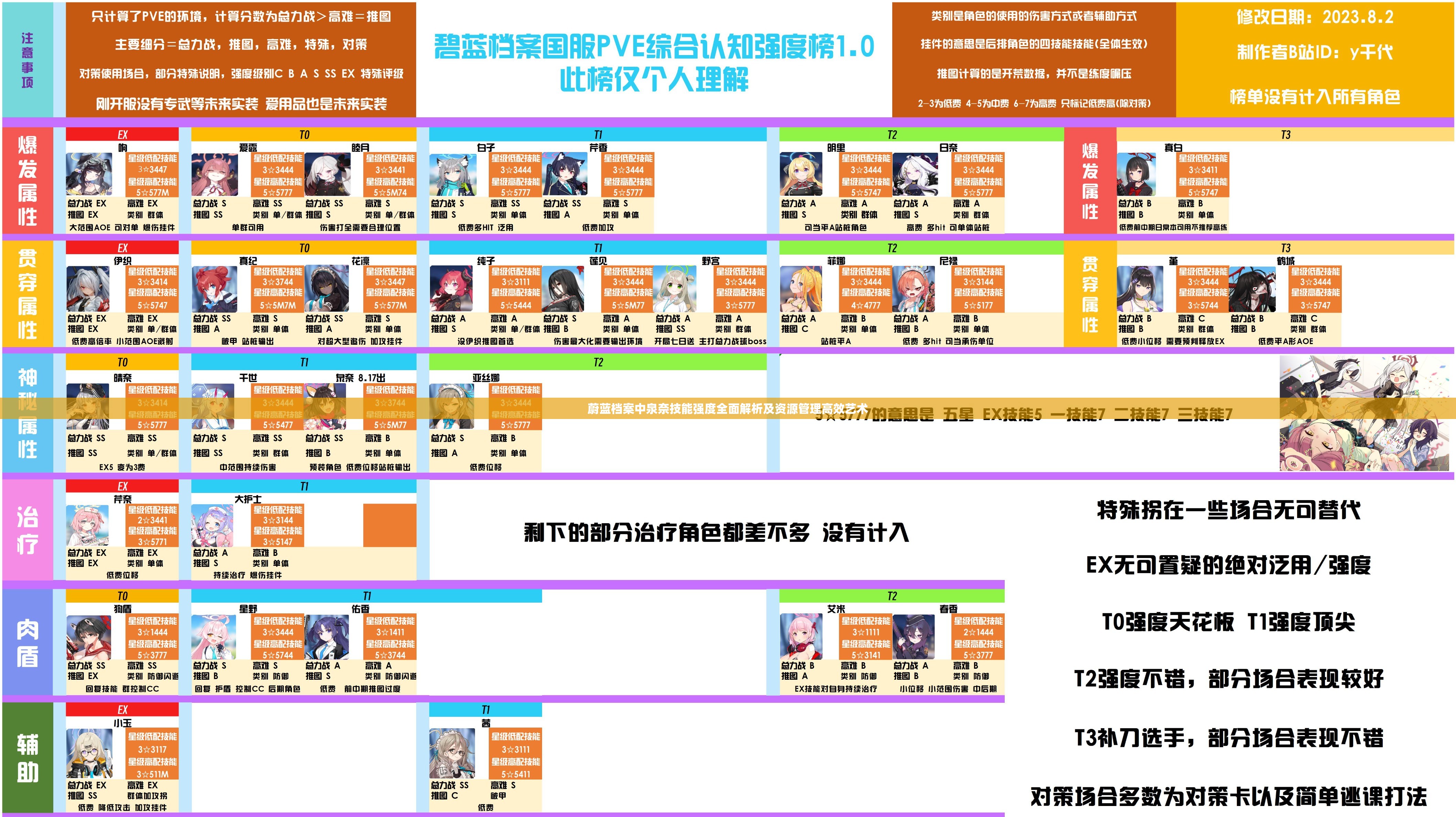 蔚蓝档案中泉奈技能强度全面解析及资源管理高效艺术