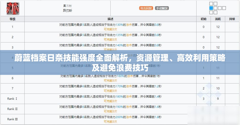 蔚蓝档案日奈技能强度全面解析，资源管理、高效利用策略及避免浪费技巧
