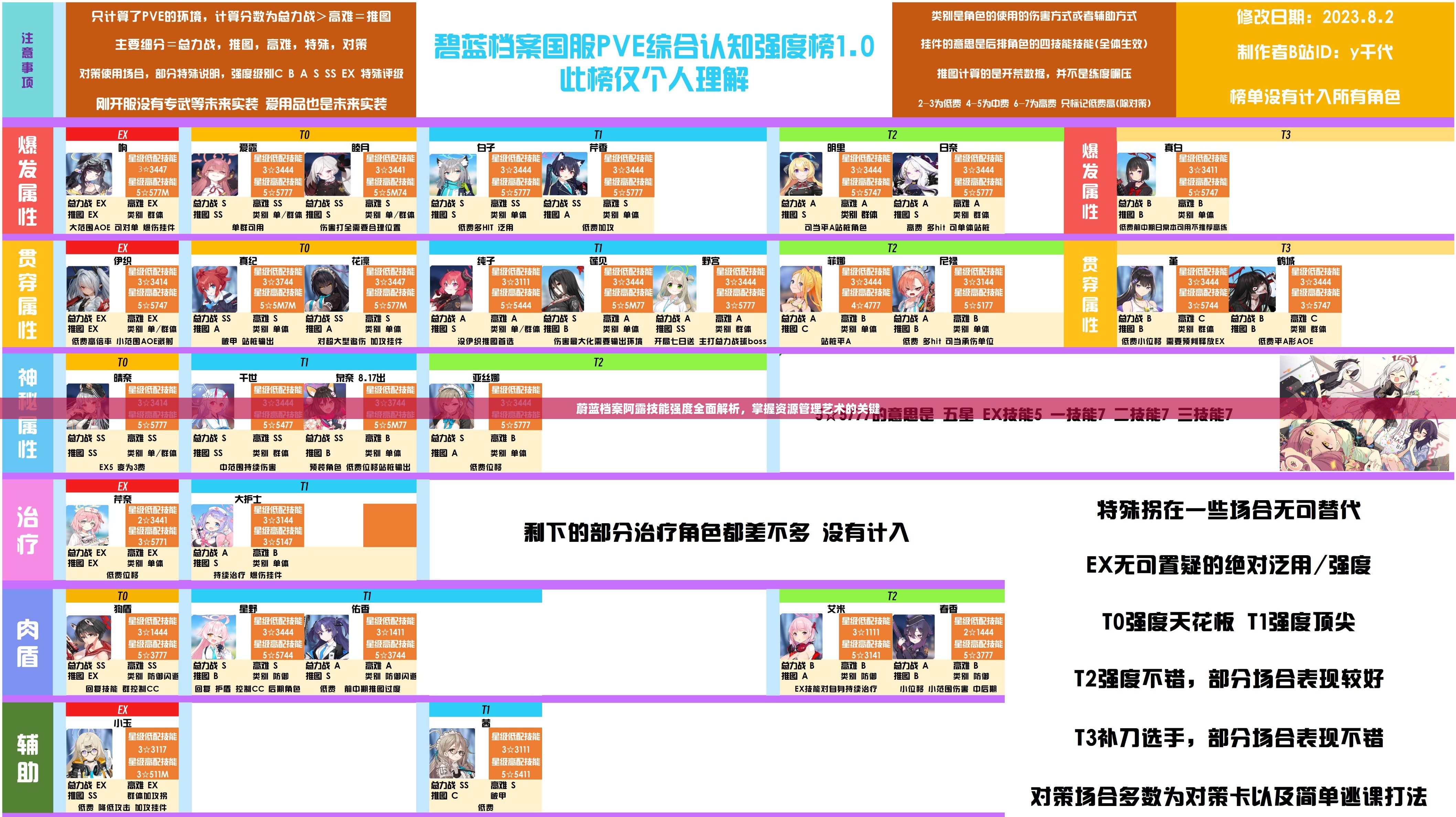 蔚蓝档案阿露技能强度全面解析，掌握资源管理艺术的关键