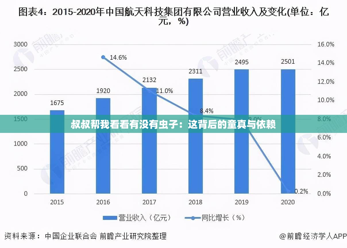 叔叔帮我看看有没有虫子：这背后的童真与依赖