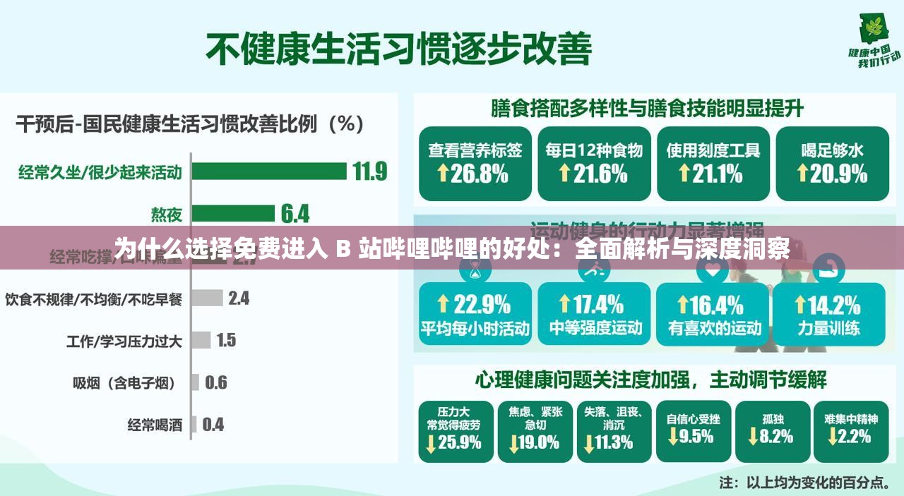为什么选择免费进入 B 站哔哩哔哩的好处：全面解析与深度洞察