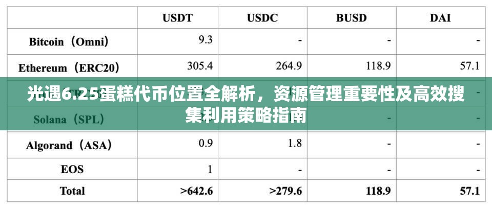 光遇6.25蛋糕代币位置全解析，资源管理重要性及高效搜集利用策略指南