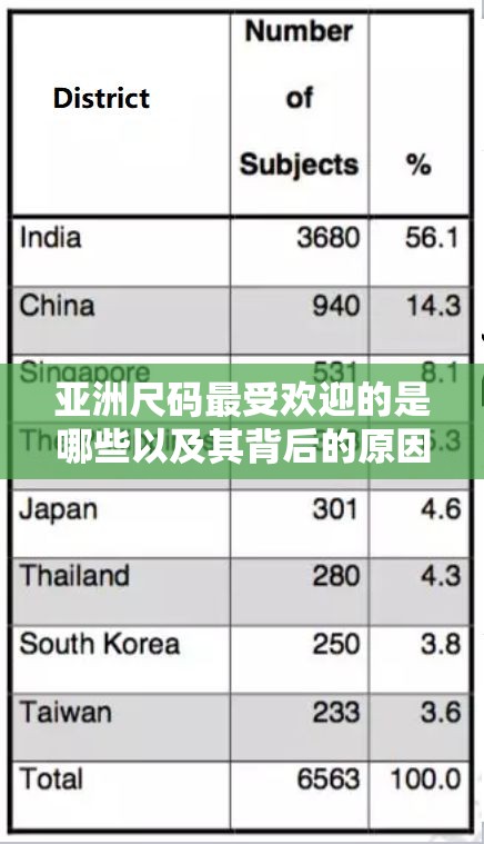 亚洲尺码最受欢迎的是哪些以及其背后的原因和影响分析