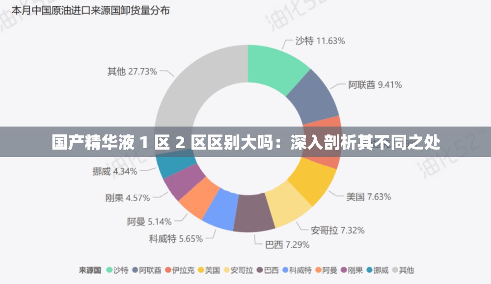 国产精华液 1 区 2 区区别大吗：深入剖析其不同之处