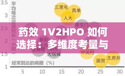 药效 1V2HPO 如何选择：多维度考量与抉择之道
