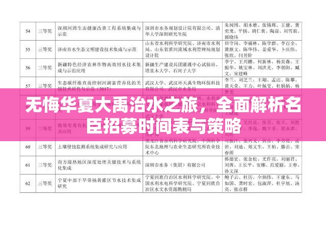 无悔华夏大禹治水之旅，全面解析名臣招募时间表与策略