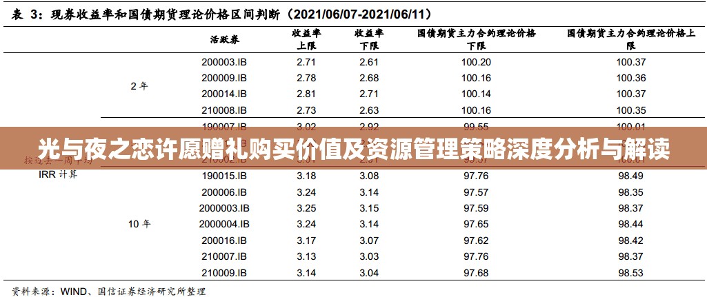 光与夜之恋许愿赠礼购买价值及资源管理策略深度分析与解读