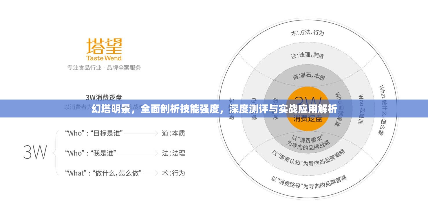 幻塔明景，全面剖析技能强度，深度测评与实战应用解析