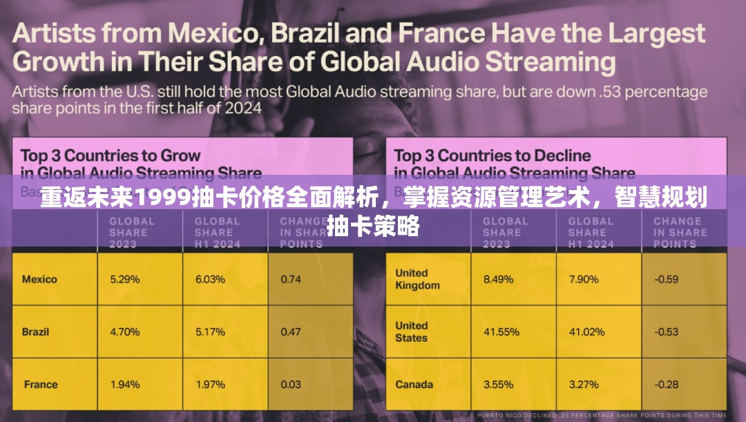 重返未来1999抽卡价格全面解析，掌握资源管理艺术，智慧规划抽卡策略