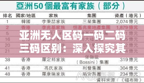 亚洲无人区码一码二码三码区别：深入探究其不同之处及特点