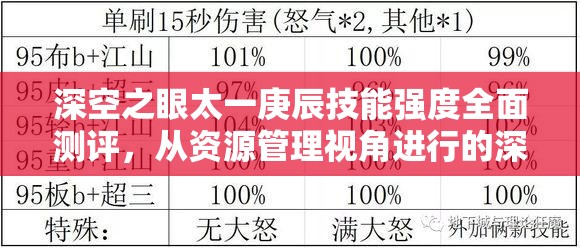 深空之眼太一庚辰技能强度全面测评，从资源管理视角进行的深度剖析与解读