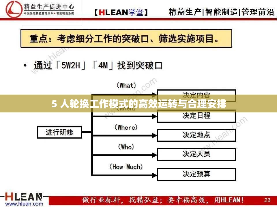 5 人轮换工作模式的高效运转与合理安排