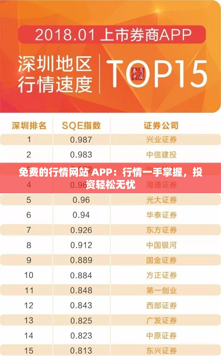 免费的行情网站 APP：行情一手掌握，投资轻松无忧