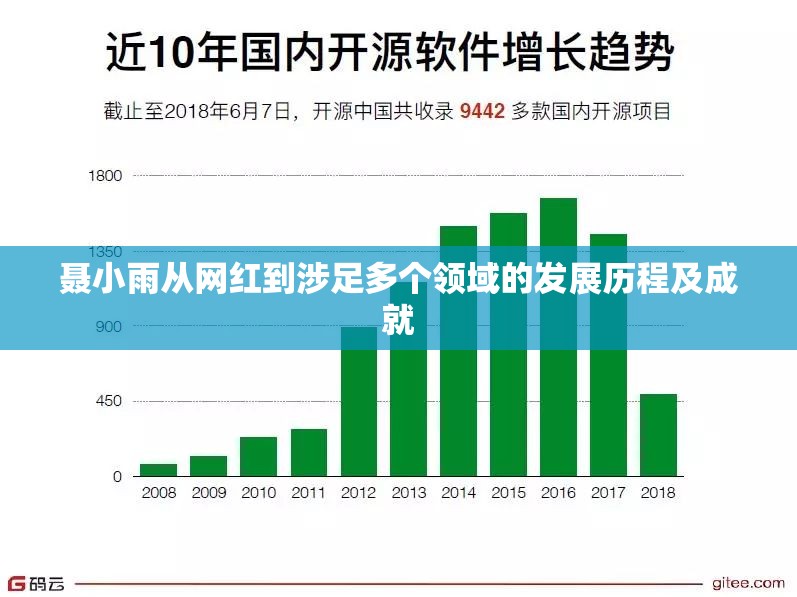 聂小雨从网红到涉足多个领域的发展历程及成就