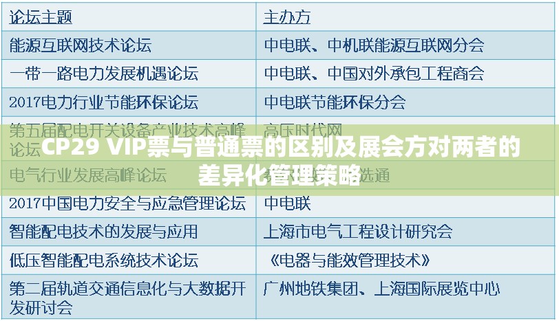 CP29 VIP票与普通票的区别及展会方对两者的差异化管理策略