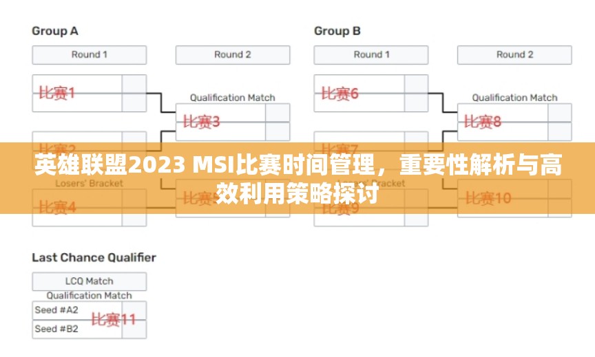 英雄联盟2023 MSI比赛时间管理，重要性解析与高效利用策略探讨