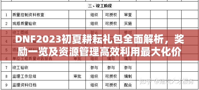 DNF2023初夏耕耘礼包全面解析，奖励一览及资源管理高效利用最大化价值策略