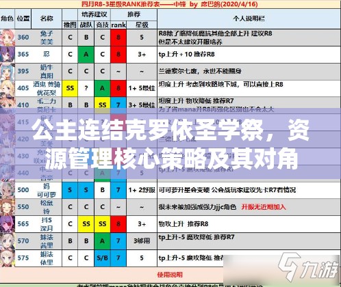 公主连结克罗依圣学祭，资源管理核心策略及其对角色培养的重要性解析