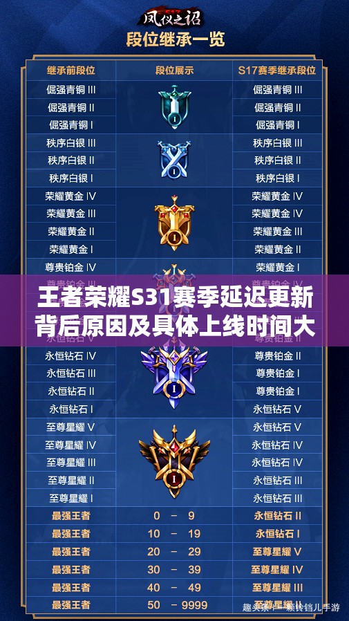 王者荣耀S31赛季延迟更新背后原因及具体上线时间大揭秘