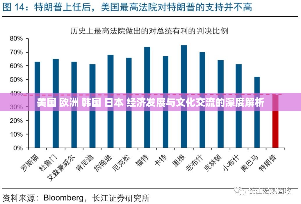 美国 欧洲 韩国 日本 经济发展与文化交流的深度解析