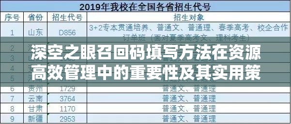 深空之眼召回码填写方法在资源高效管理中的重要性及其实用策略