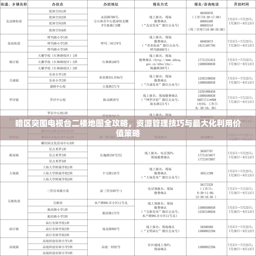 暗区突围电视台二楼地图全攻略，资源管理技巧与最大化利用价值策略