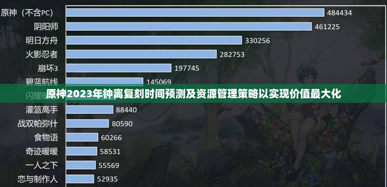 原神2023年钟离复刻时间预测及资源管理策略以实现价值最大化