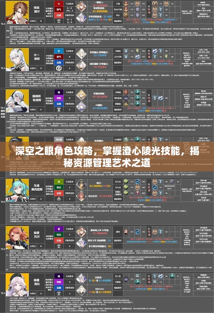 深空之眼角色攻略，掌握澄心陵光技能，揭秘资源管理艺术之道