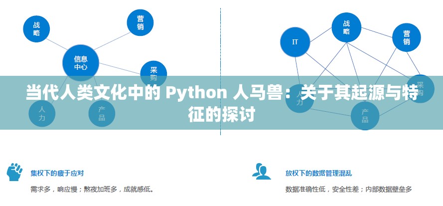 当代人类文化中的 Python 人马兽：关于其起源与特征的探讨