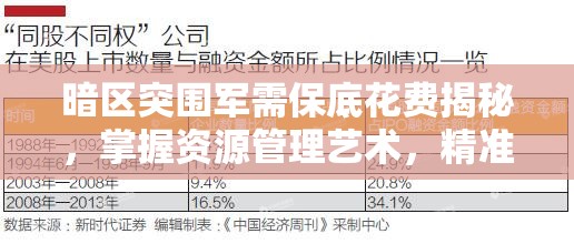 暗区突围军需保底花费揭秘，掌握资源管理艺术，精准预算是关键