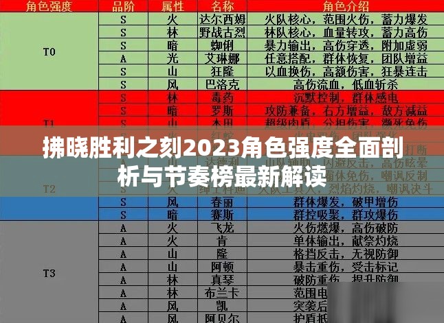 拂晓胜利之刻2023角色强度全面剖析与节奏榜最新解读