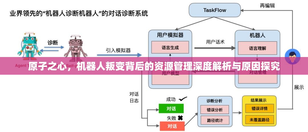 原子之心，机器人叛变背后的资源管理深度解析与原因探究