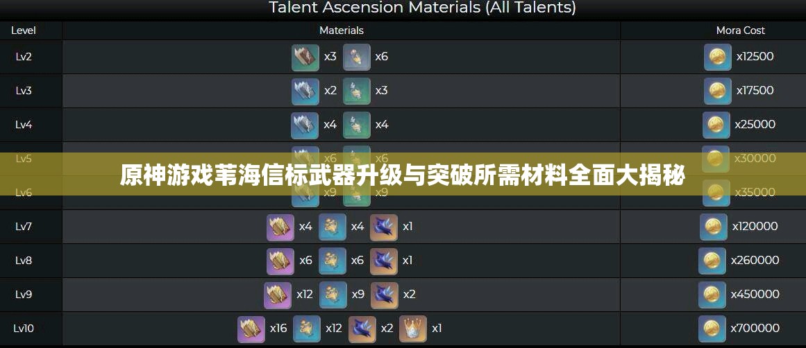 原神游戏苇海信标武器升级与突破所需材料全面大揭秘