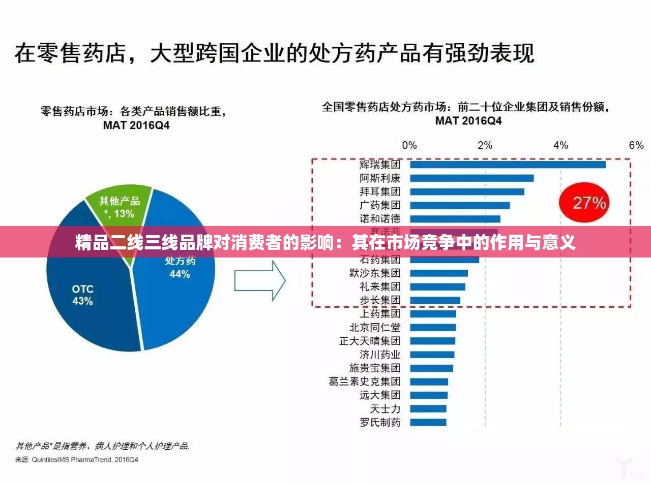 精品二线三线品牌对消费者的影响：其在市场竞争中的作用与意义