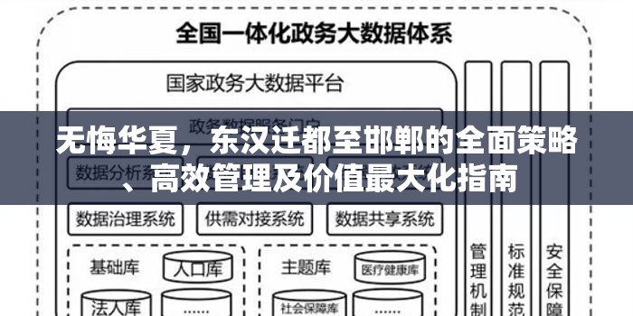 无悔华夏，东汉迁都至邯郸的全面策略、高效管理及价值最大化指南