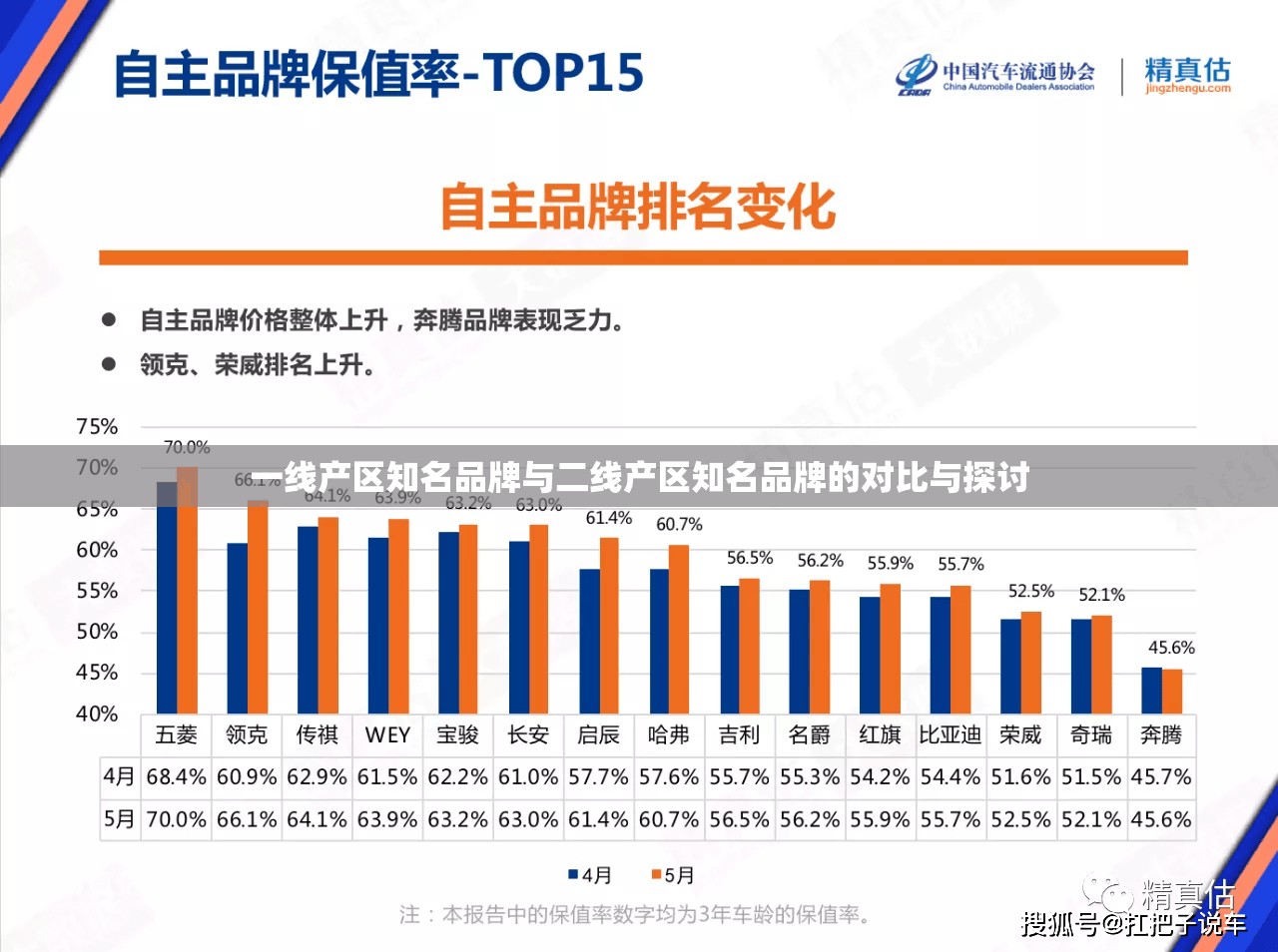 一线产区知名品牌与二线产区知名品牌的对比与探讨