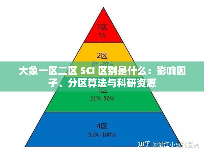 大象一区二区 SCI 区别是什么：影响因子、分区算法与科研资源