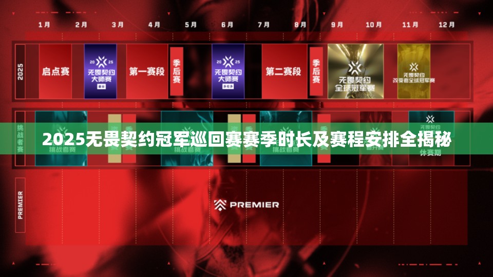 2025无畏契约冠军巡回赛赛季时长及赛程安排全揭秘
